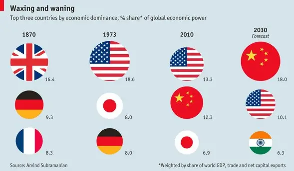 America in Decline