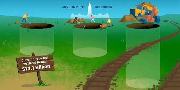 Fraser Institute Federal Deficits Report